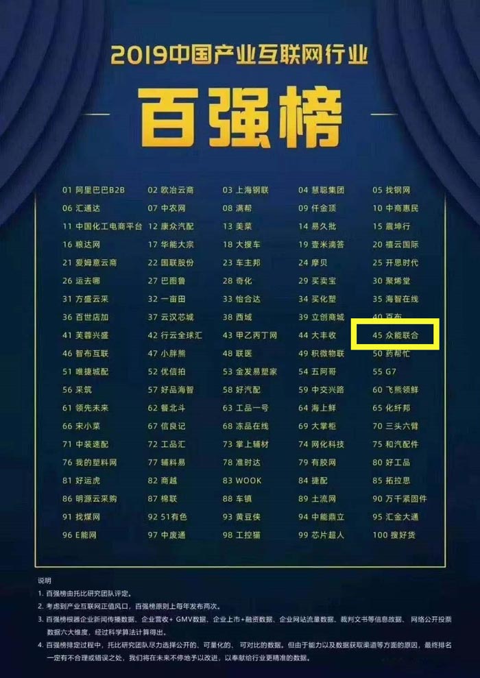 喜报！PG体育-PG体育·(中国)官方网站
入围2019中国产业互联网行业百强榜！